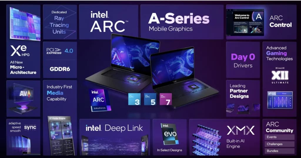 Arc's iPhone Companion App: A Step Towards "The Web's Operating System"