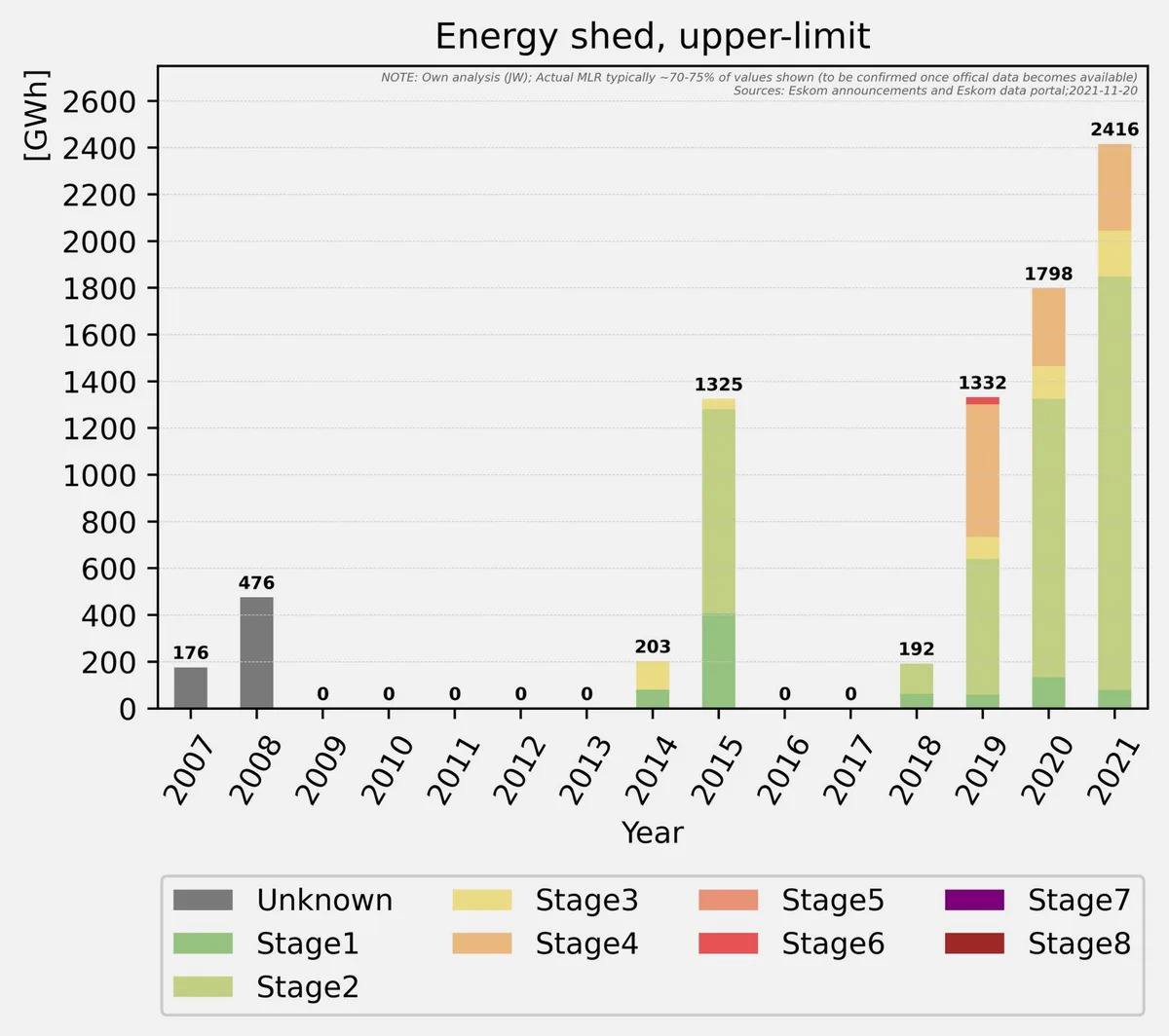 Load shedding