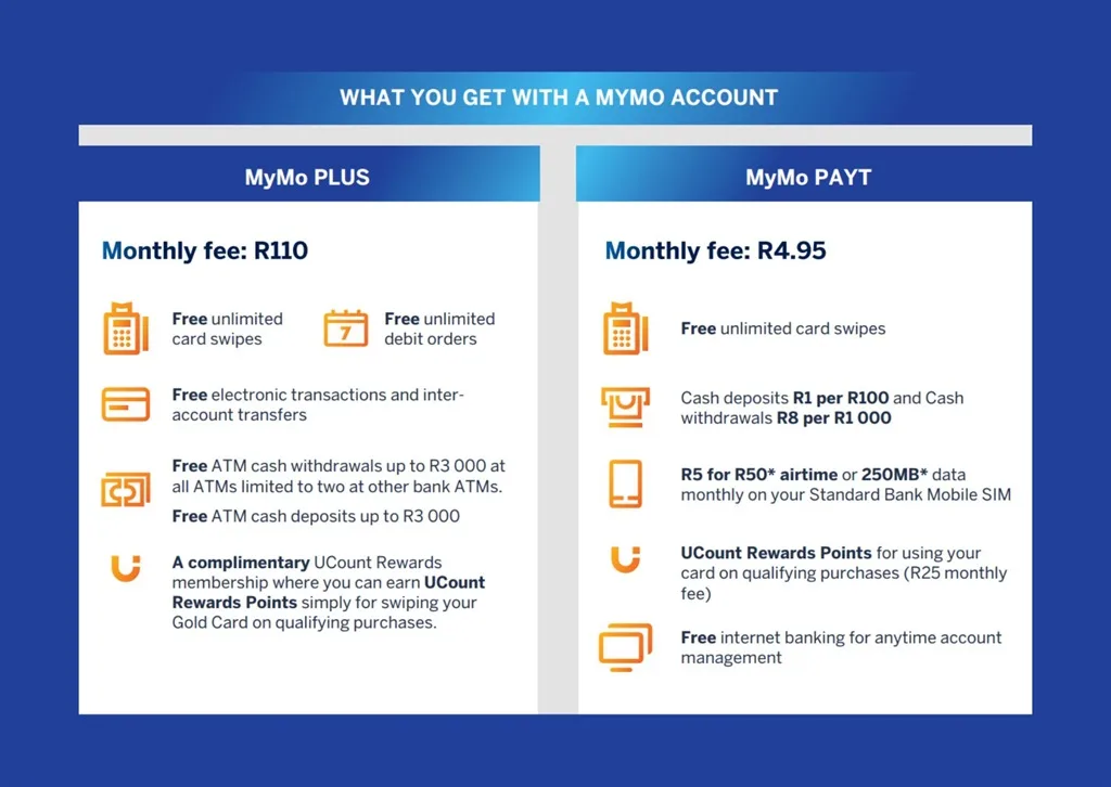 standard bank