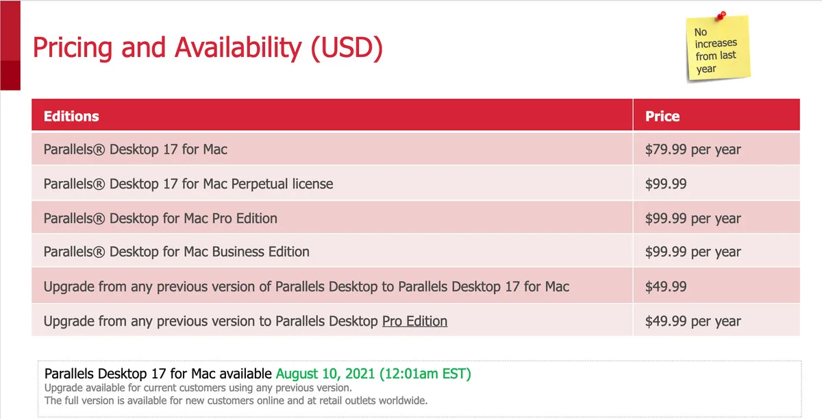 A chart describing pricing and availability. Parallels Desktop 17 - $79.99 per year. Parallels Desktop 17 Perpetual license - $99.99. Parallels Desktop Pro or Business Edition: $99.99 per year. Upgrade from any previous version of Parallels Desktop to Desktop 17: $49.99. Upgrade from any previous version to Parallels Desktop Pro Edition: $49.99 per year.