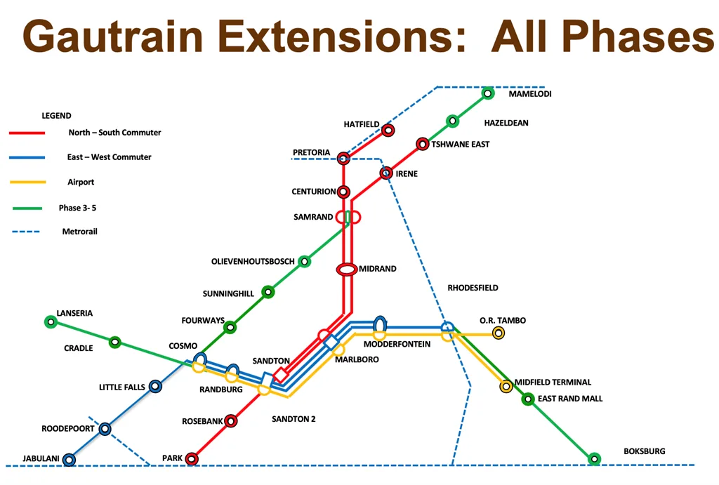 Gautrain expansion
