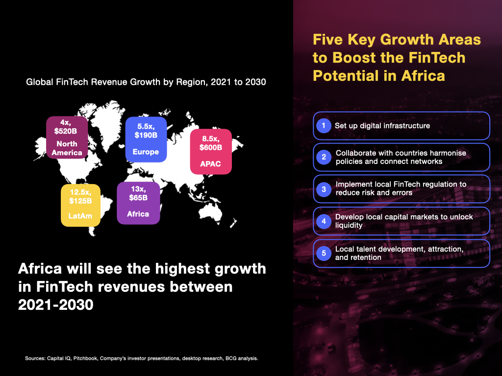 Continued growth of Africa’s FinTechs can unlock greater economic prosperity, Business Tech Africa